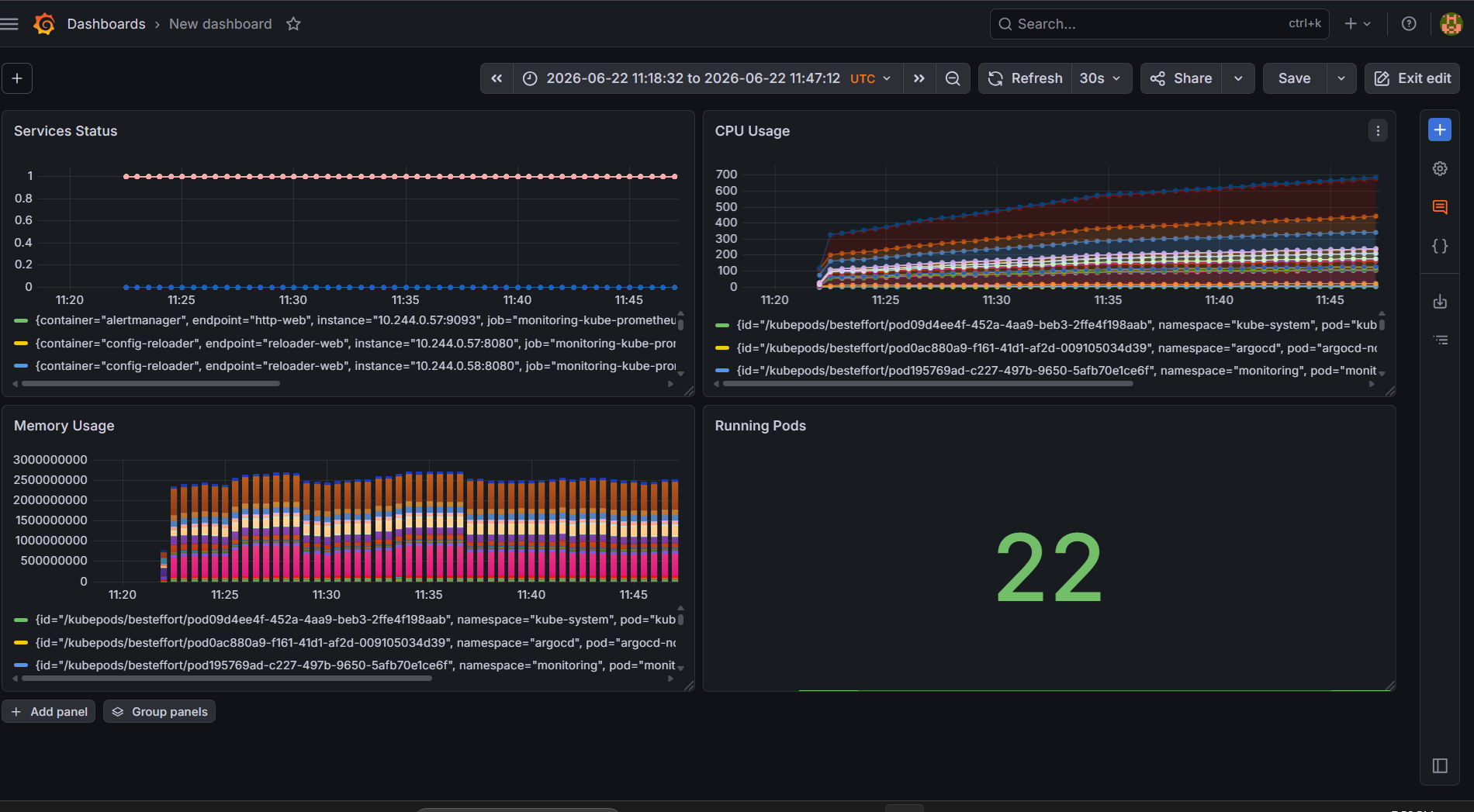 Grafana monitoring dashboard